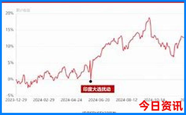 楚雄旅游必去十大景点